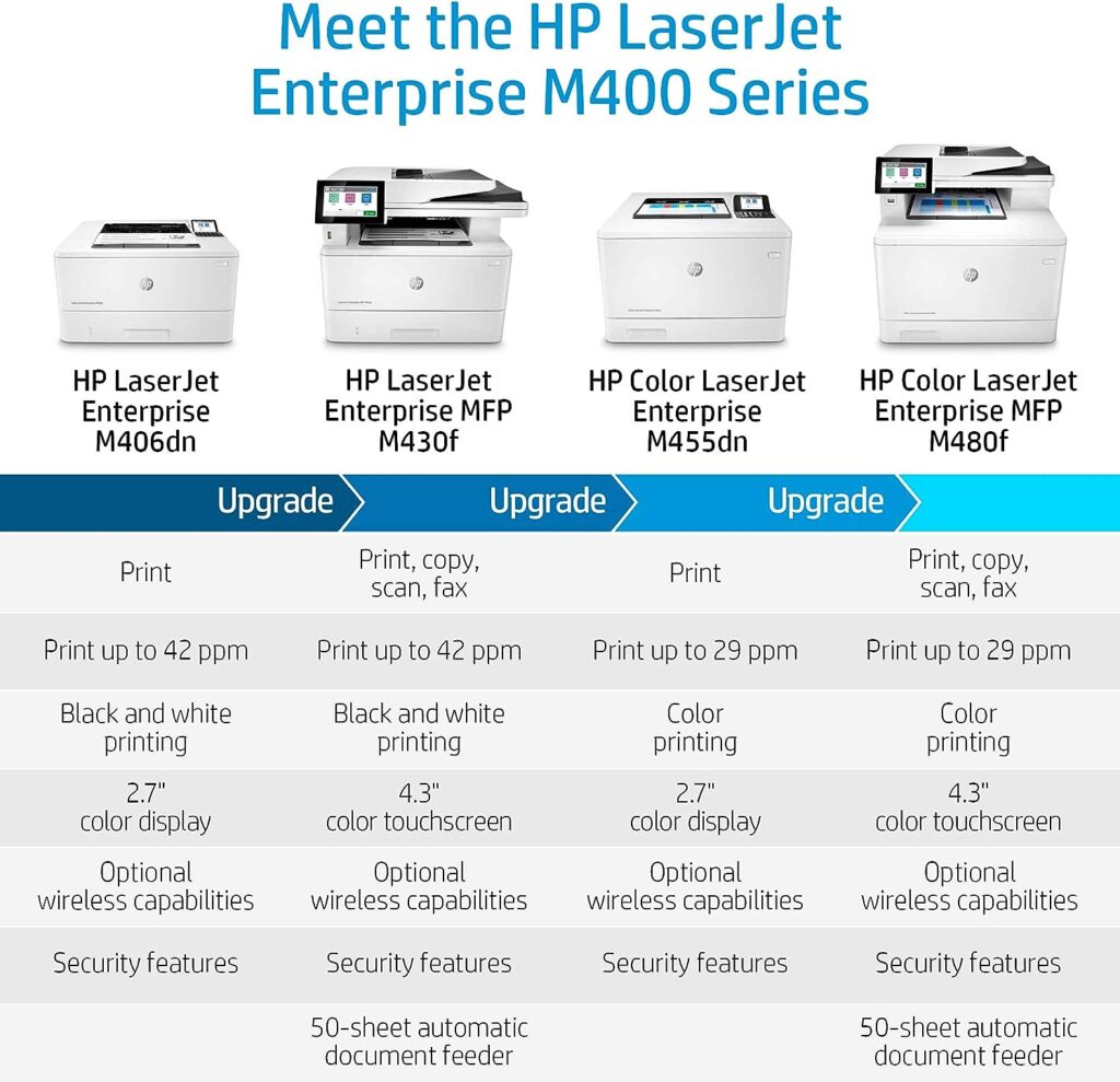 HP LaserJet Enterprise M430f Multifunction Monochrome Duplex Printer (3PZ55A) (Renewed)